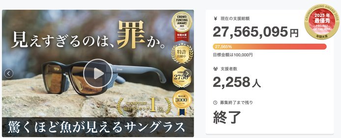 CAMPFIREでの支援総額27,565,095円・支援者数2,258人