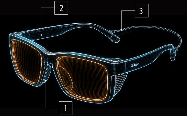 Gillseeの各部の名称。1ノーズパッド、2フレーム、3テンプルエンド